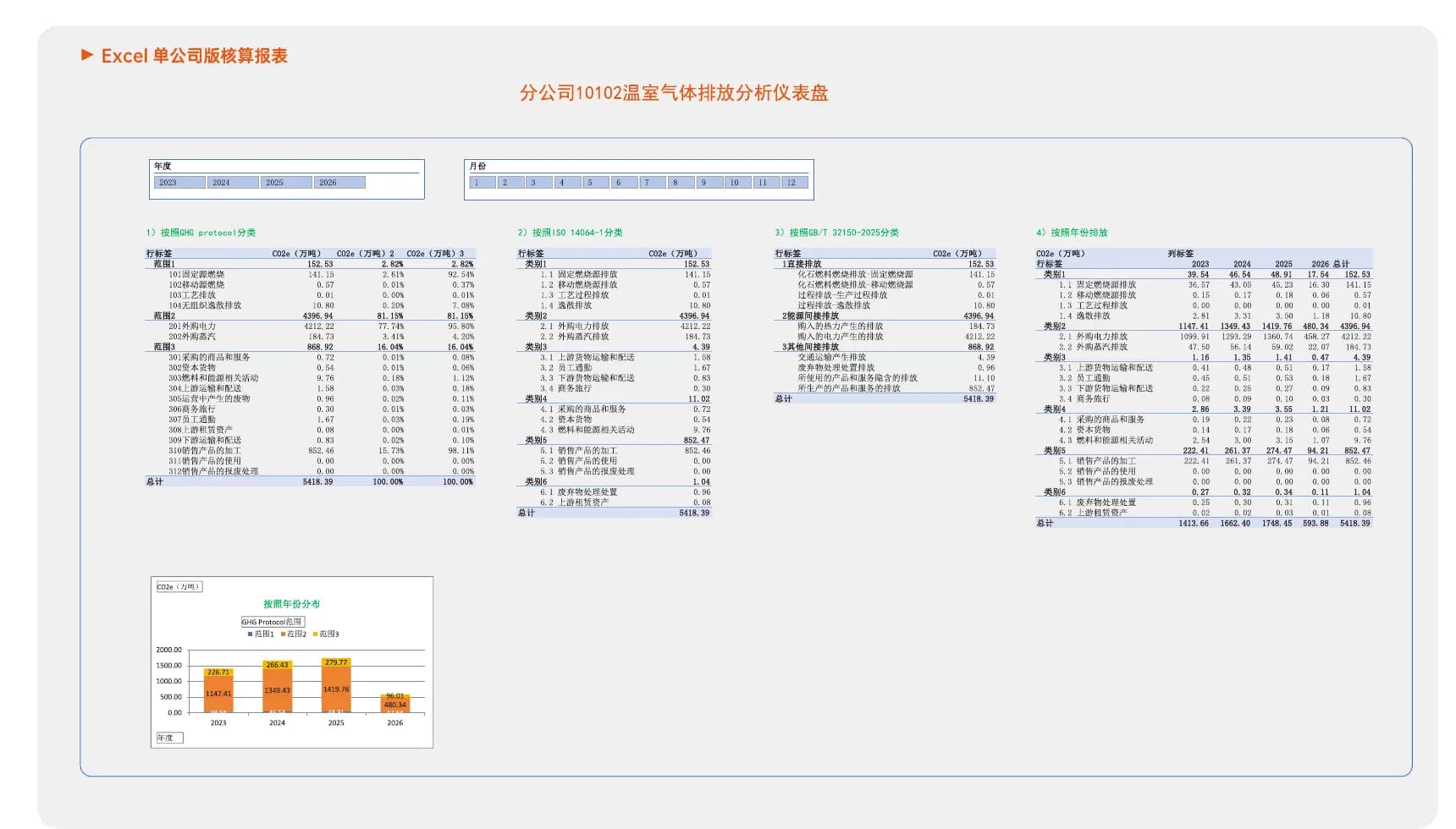 Excel版温室气体核算工具产品界面