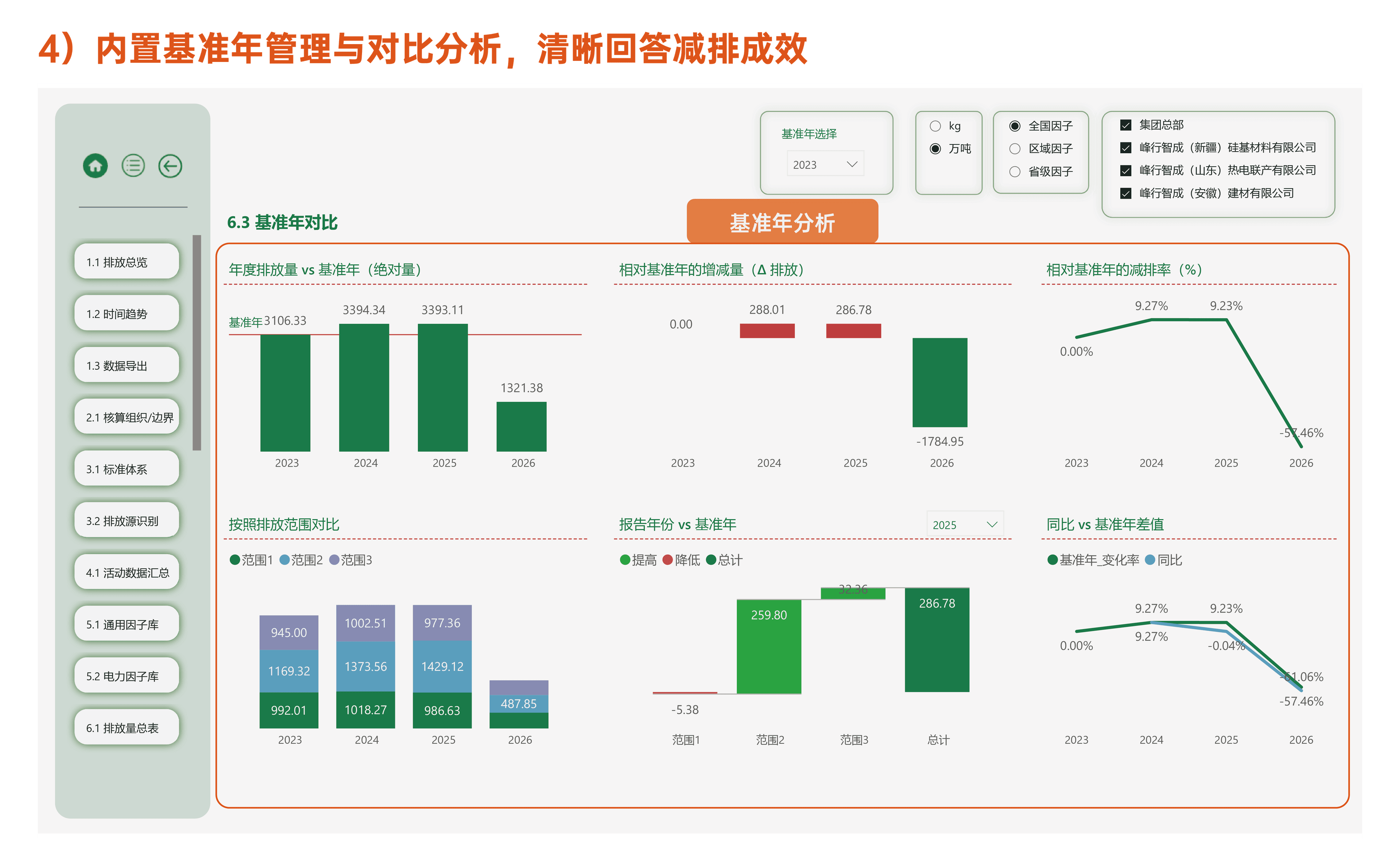 碳排放基准年对比分析界面