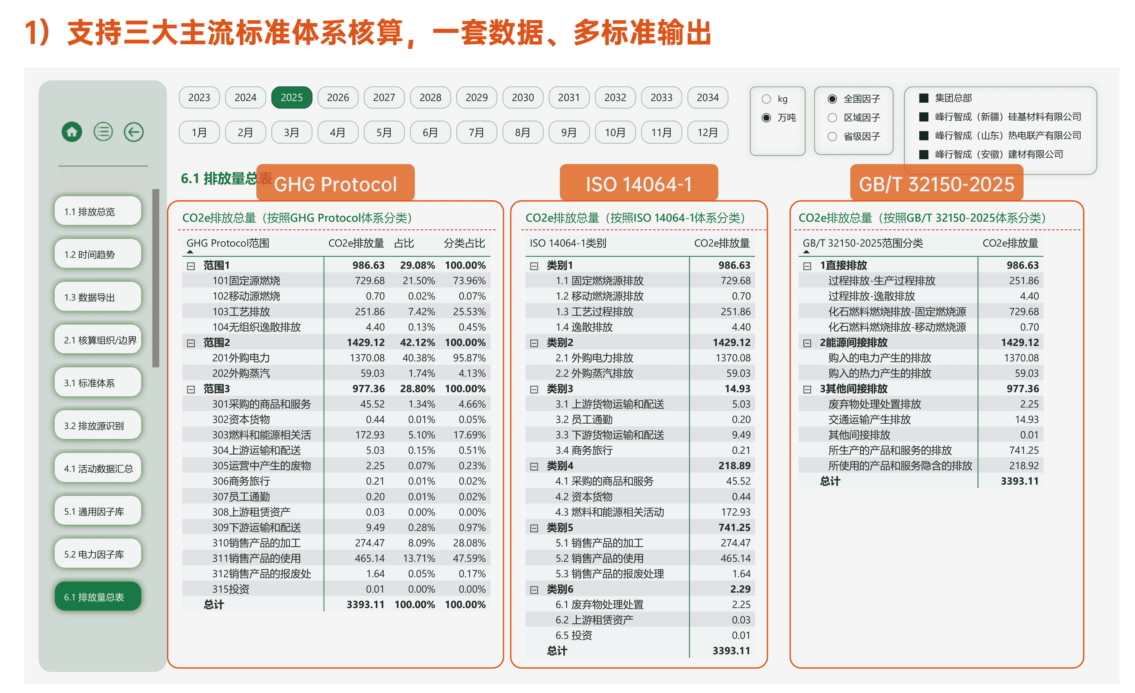 一套碳数据按不同标准输出的核算结果界面